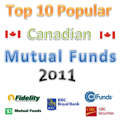 mutual fund market share canada